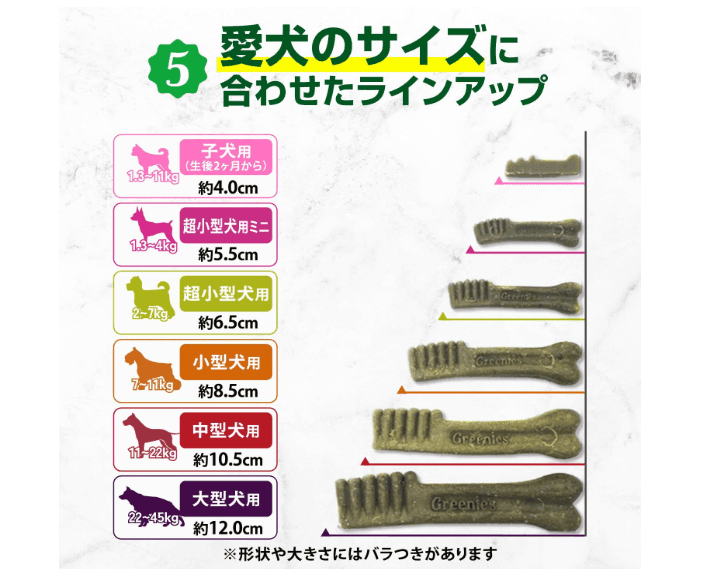 グリニーズ プラス カロリーケア 超小型犬用 ミニ 1.3-4k